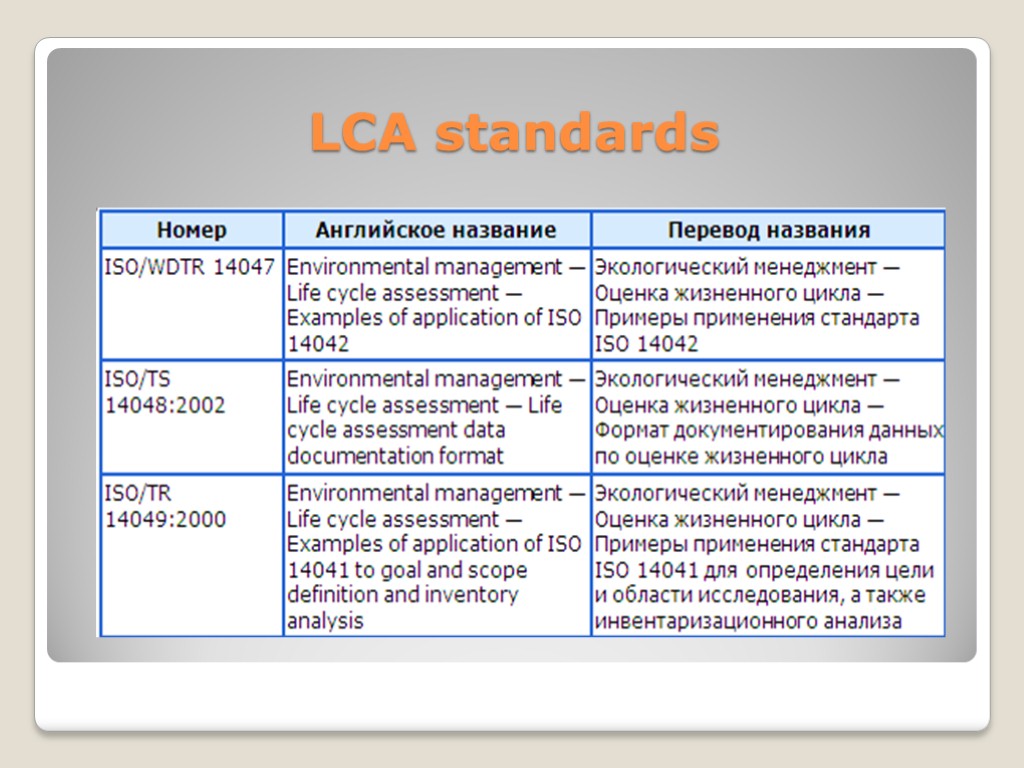 LCA standards